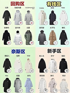 羽绒服怎么选#？牢记这5点有用！