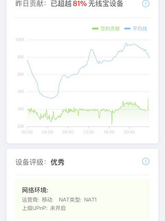 贡献超过81%的设备，但是……