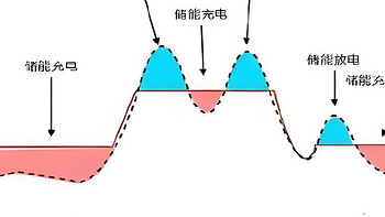 揭秘：储能系统充放电对变压器的深远影响