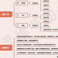 红楼梦思维导图高清版（六） | 红楼梦101~120回思维导图免费分享