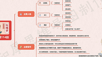 红楼梦思维导图高清版（六） | 红楼梦101~120回思维导图免费分享