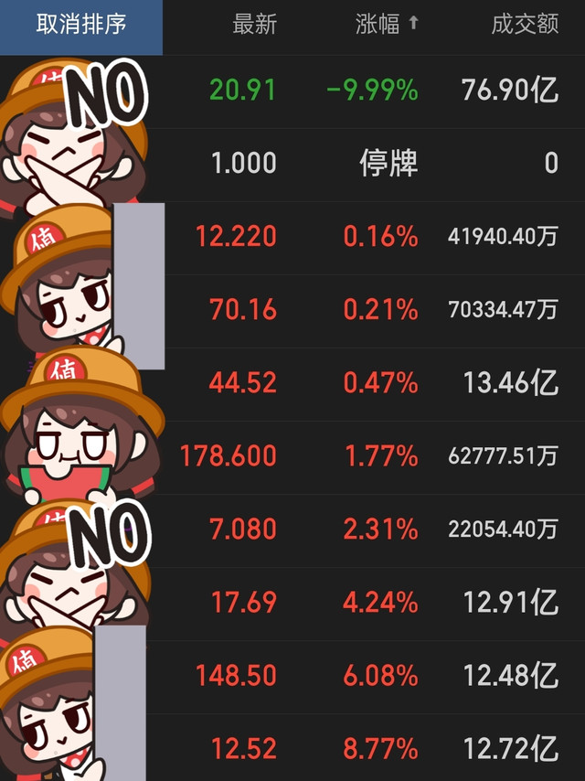 硬吃跌停，大幅度跑输指数！