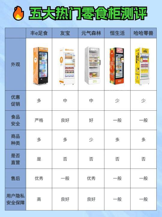 公司装智能柜哪家好？五大热门零食柜实测！