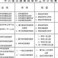 篮球教练课程计划