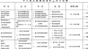 篮球教练课程计划