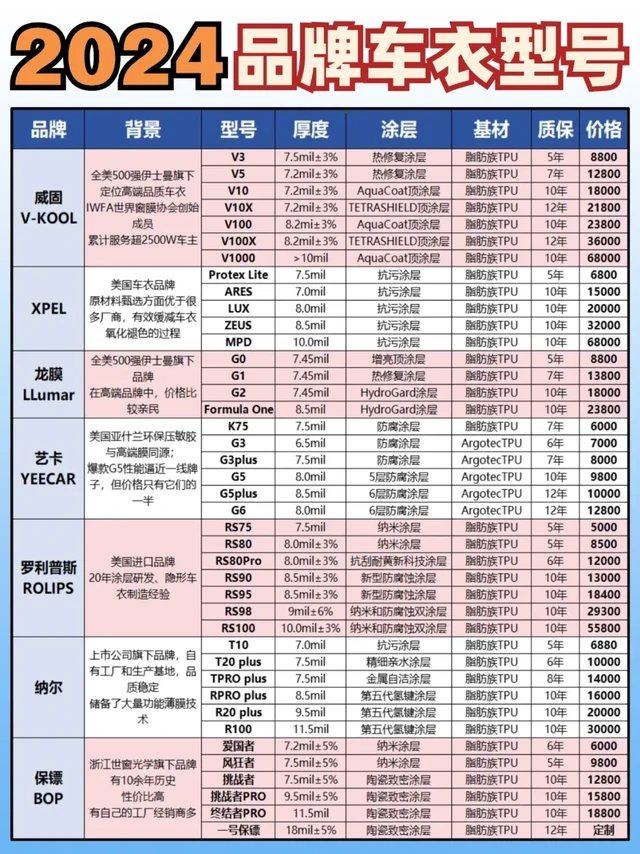 2024隐形车衣怎么选❓品牌车衣型号一览