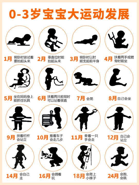 0-3岁宝宝大运动发展规律 附锻炼方法