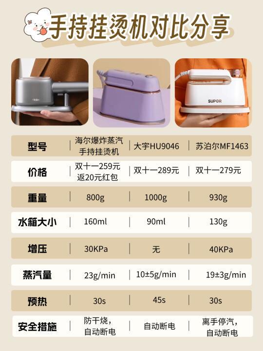 三款热门手持挂烫机对比分享