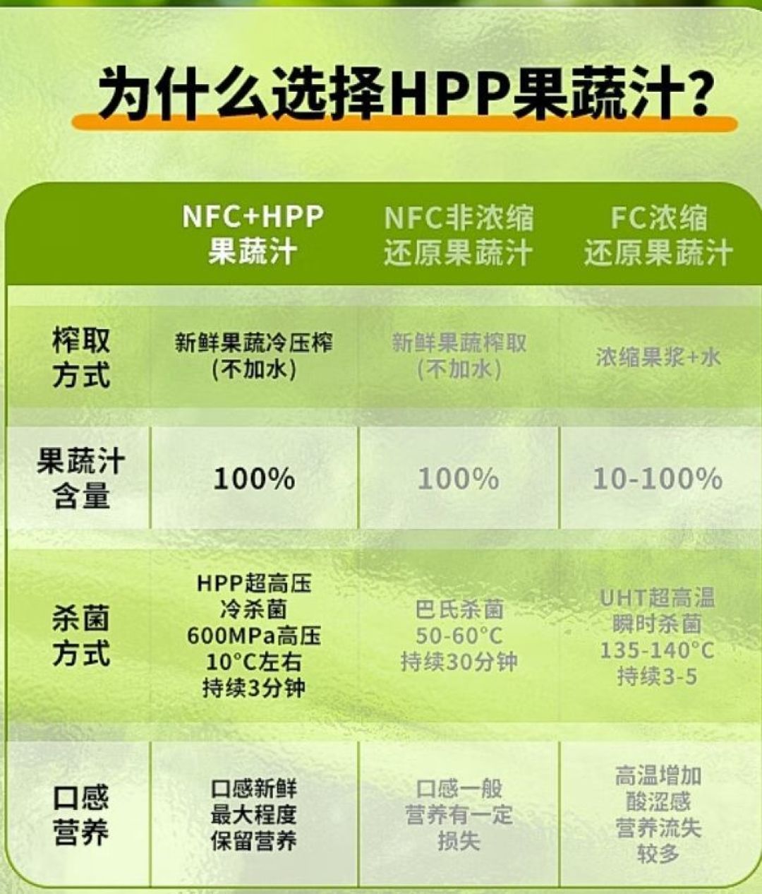 优赐纯果汁怎么样hpp和nfc都是什么？哪种果汁更好_什么值得买