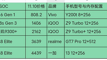 2024年双十一什么手机值得买