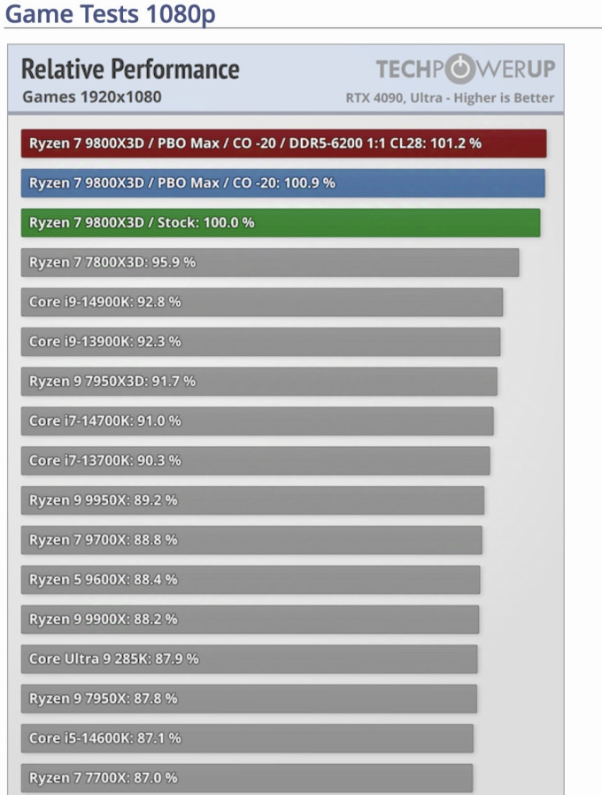 CPU