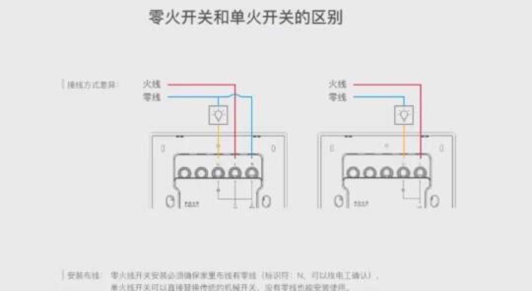 小米助力2000元实现全屋智能家居改造攻略