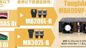 4盘位U.2 NVMe SSD抽取盒如何通过MCIO接口打造高性能HPC解决方案