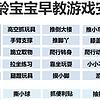 5月龄宝宝早教计划表+游戏全集✅