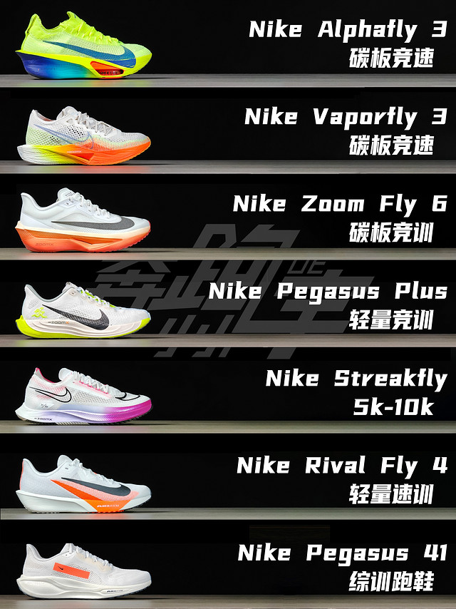 矩阵｜Nike竞训跑鞋矩阵