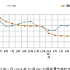 家居建材行业数据 | 10月BHI微升，“以旧换新”政策激发市场活力