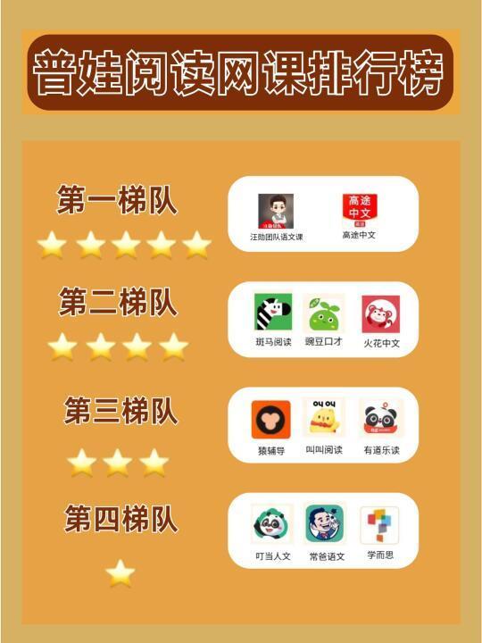 亲测❗阅读写作这样选，不踩坑家长必看📚