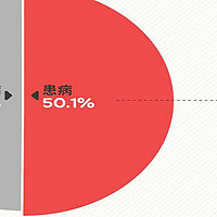 重度痔疮怎么办？得了痔疮疼痛难忍？痔疮肉球护理方法！