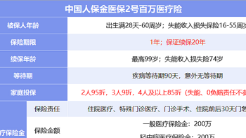 百万医疗险买这款，中国人保金医保2号 ，大病小病均可0免赔