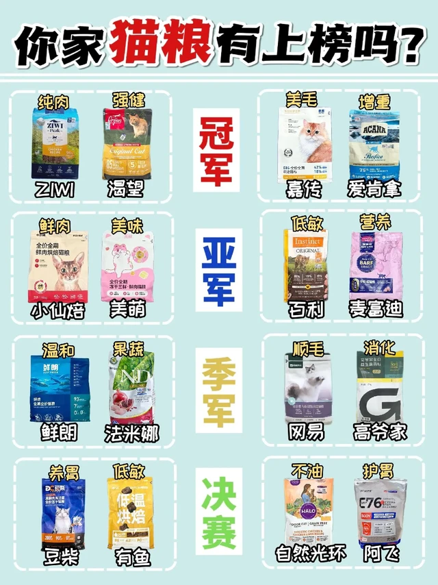 猫粮推荐|开袋深度测评。养猫也是有些年头了，之前养的一只猫猫问题很多，又玻璃胃容易呕吐软便吐黄水，换过猫粮也有十来款了，后来才有些经验，每次换猫粮都要做很多猫粮功课，研究对比很多猫的排行榜，再看配料表
