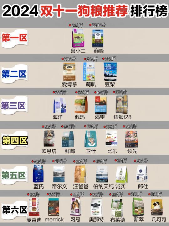 别恰烂饭！双11工资不涨也能喂的高性价狗粮