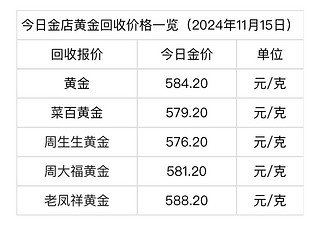 金价，连续大跌！大金镯子我来了