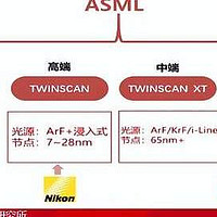 中国研发光刻机，比ASML早20年，现在却落后了20年？