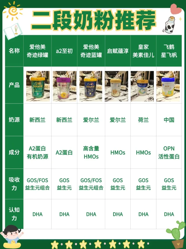 秋季来临，二段奶粉怎么选？