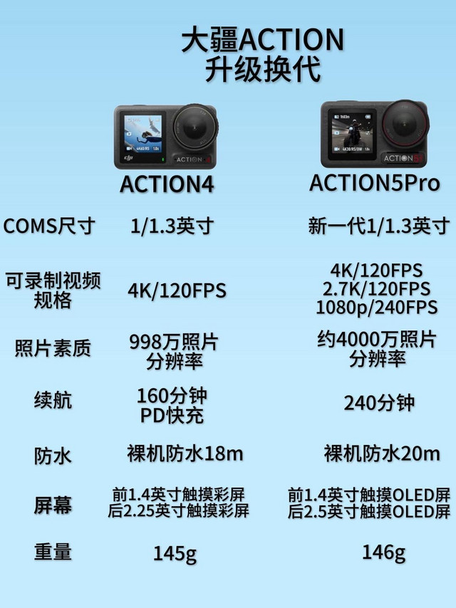 Action 4 vs 5 Pro,上天入地谁更牛？📸