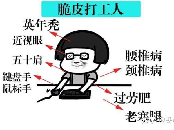 超实用丨脆皮打工人备孕全攻略 ，祝能量全开，好孕值拉满！（精细到外卖怎么点，营养素怎么补…）