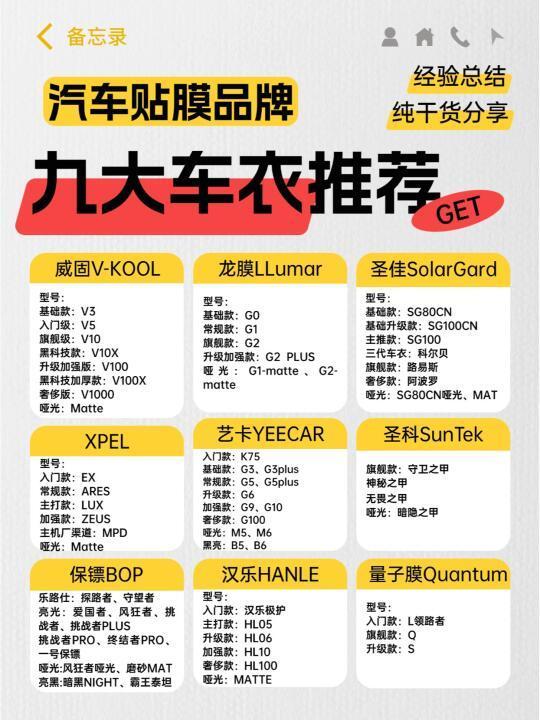 知名品牌隐形车衣型号大全!!