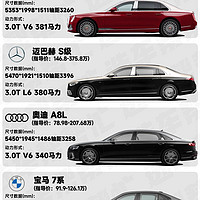 150万买豪华D级轿车，你会考虑国产车吗❓