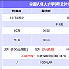 意外险要多少钱，怎么买？一文教你搞懂，内附2024优选意外险