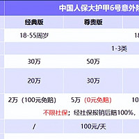 意外险要多少钱，怎么买？一文教你搞懂，内附2024优选意外险