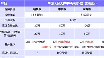 意外险要多少钱，怎么买？一文教你搞懂，内附2024优选意外险