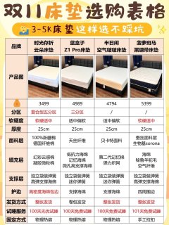 预算3-5K，床垫怎么买才能不踩坑？实测4款后精选推荐！