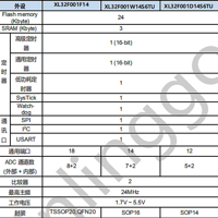 5毛不到的32位单片机 XL32F001，主频24M 1 路 12bit ADC，2 个 16bit 定时器，以及 2 路比较器。