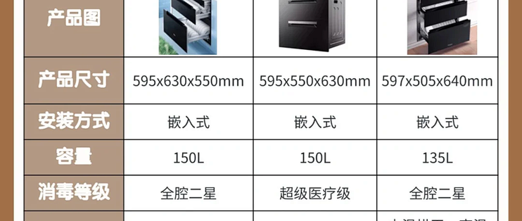 避开智商税2024消毒柜火热消毒柜测评