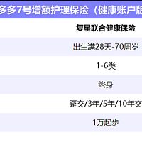 增多多7号增额护理险（健康账户版）怎么样？保险公司+案例