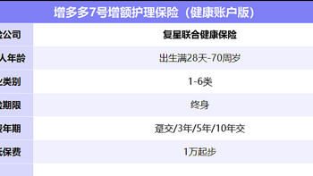 增多多7号增额护理险（健康账户版）怎么样？保险公司+案例