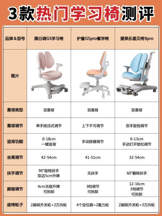 3款热门儿童学习椅测评？看完再买不花冤枉钱