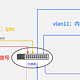 用2台TPLINK TL-SG2008D实现桥接拨号，双线复用IPTV和有线Mesh