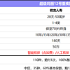 深度测评！超级玛丽12号重疾险保险责任实用吗？