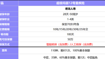 深度测评！超级玛丽12号重疾险保险责任实用吗？