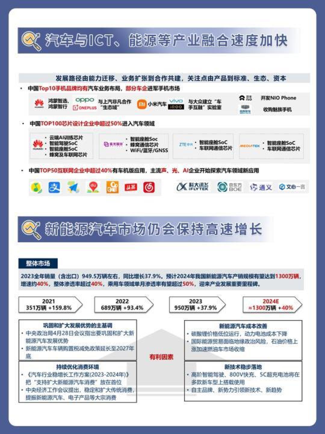 新能源汽车市场大洗牌:品牌竞争激烈,技术与政策双驱动发展