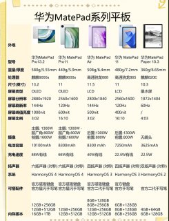 华为MatePad系列平板：哪一款才是你的菜?💥