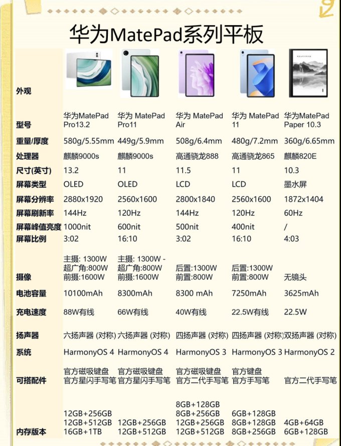华为安卓平板