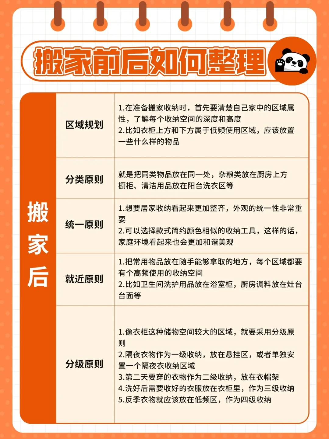 搬家后高效整理新家指南：从分类到收纳一步到位收纳用品什么值得买 