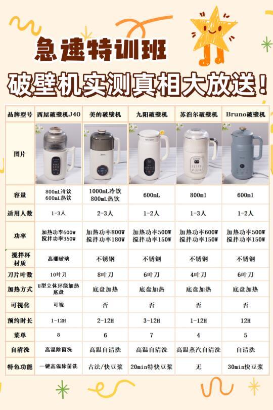 急速特训班：破壁机实测真相大放送！💨