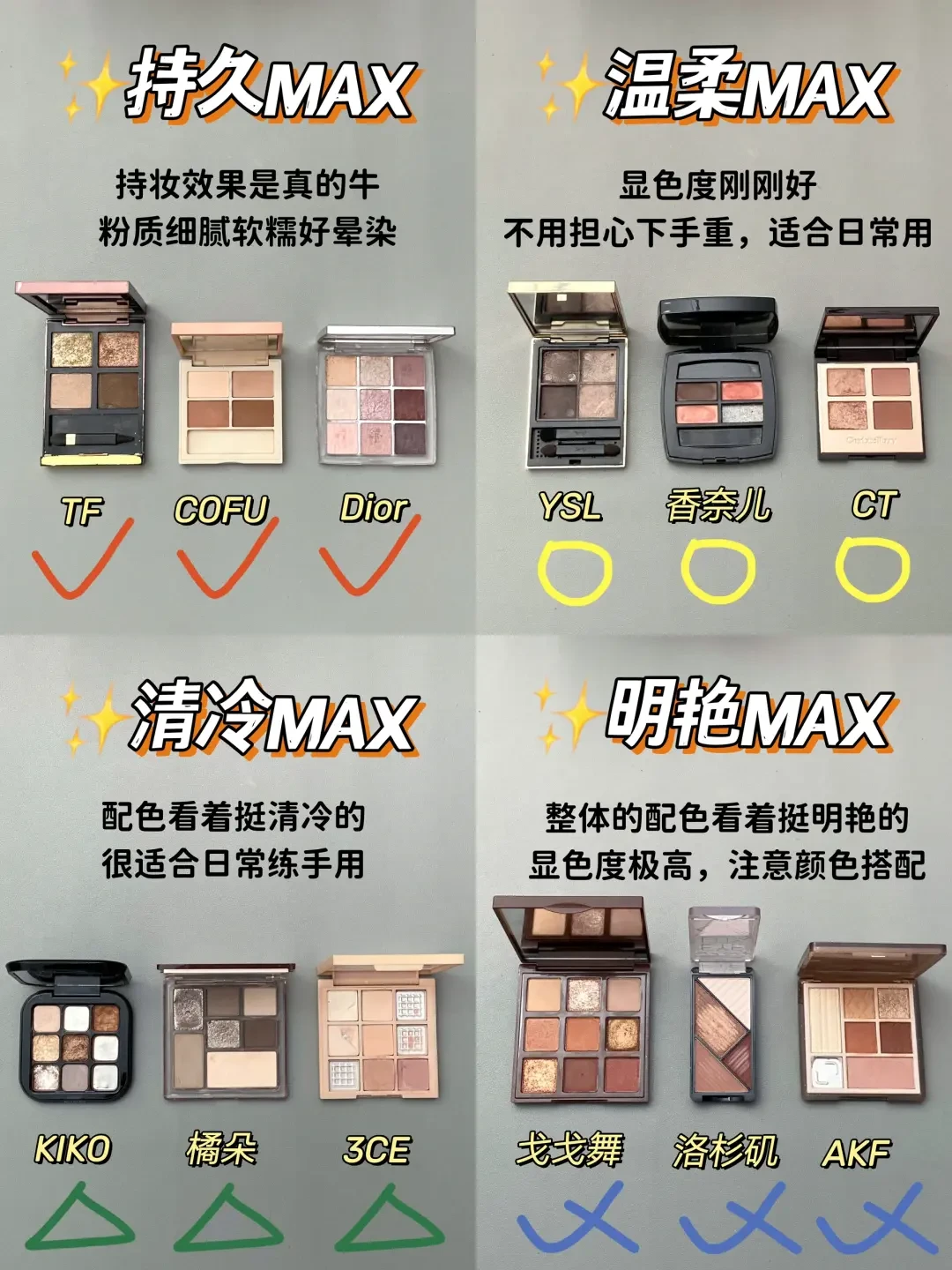 如何根据肤色与场合选择最适合自己的眼影盘
